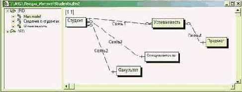 Использование системы CASE Studio для проектирования концептуальной и физической моделей базы данных
