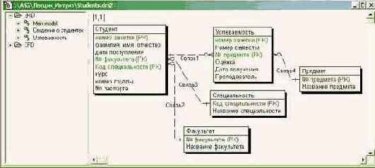 Использование системы CASE Studio для проектирования концептуальной и физической моделей базы данных