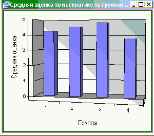 Использование запросов