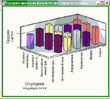 Использование запросов