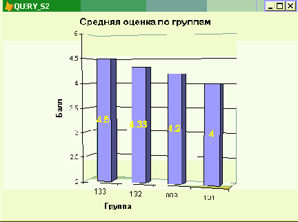 Отбор данных из базы с использованием SQL-запросов