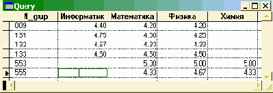 Отбор данных из базы с использованием SQL-запросов