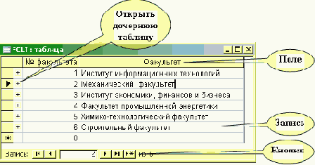 Стандартный режим работы с таблицами