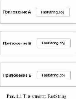 Распространение программного обеспечения и язык С++
