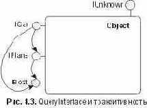 QueryInterface 