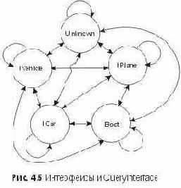QueryInterface 