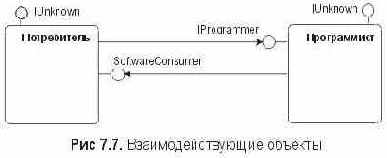 Двунаправленные интерфейсные контракты