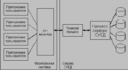 Системы СУБД клиент/сервер сконфигурированные