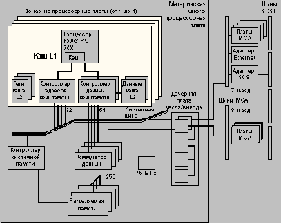 Физическая реализация PowerScale