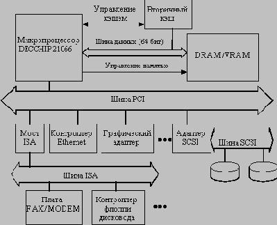 Высокоскоростная шина PCI имеет ряд